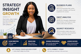 do business plans, swot analysis, strategic management, market research business