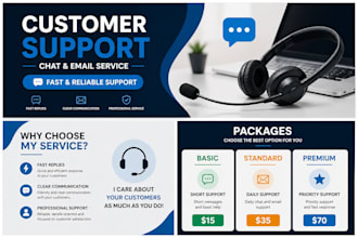 chat and message support