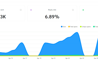 run a b2b cold email campaign with ai personalization for you