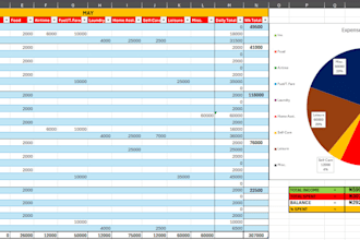 build professional excel dashboards and trackers that drive decision making