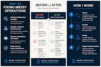 design systems to streamline your operations