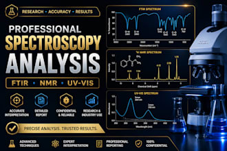 analyze ftir, nmr, uv vis data for research and industry reports