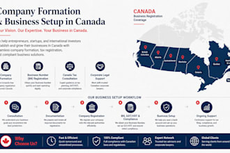 register your canada company incorporation gst hst bn for non residents