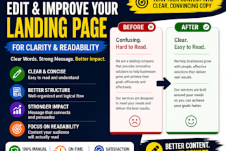 edit and improve your landing page content for clarity and readability