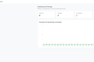 create a custom dashboard with ai analytics