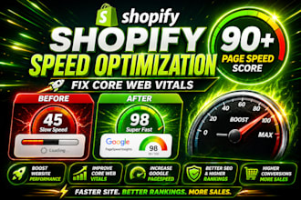 do shopify google video ads, klaviyo ads funnel, email flows, SMS marketing
