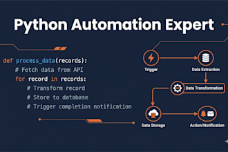 automate your repetitive business processes with python