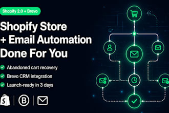 build setup ai shopify 2 0 dropshipping store brevo CRM email automation flows