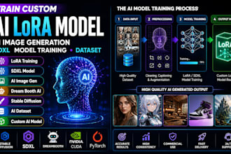 train custom ai lora model, ai image generation, sdxl model training, dataset