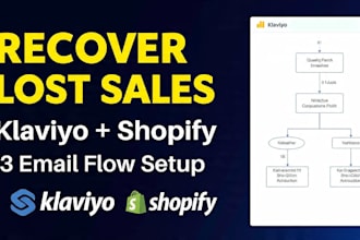 setup klaviyo abandoned cart flow setup for shopify stores