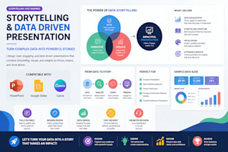 design storytelling and data driven powerpoint presentation