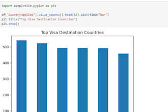 analyze your data using excel, python and sql professionally
