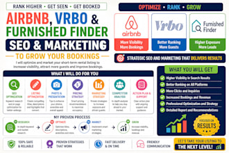 do airbnb, vrbo and furnished finder SEO and marketing to grow your bookings