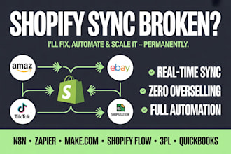 fix shopify inventory sync stock sync order sync n8n automation 3pl integration