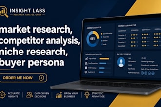 do market research, competitor analysis, niche research, buyer persona