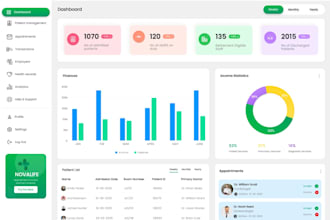 modern healthcare dashboard UI UX design hospital admin panel