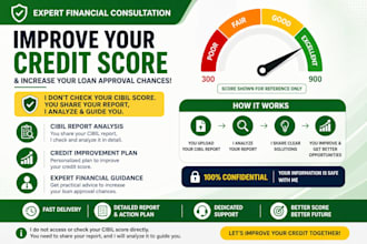 analyze your credit profile and improve your loan eligibility