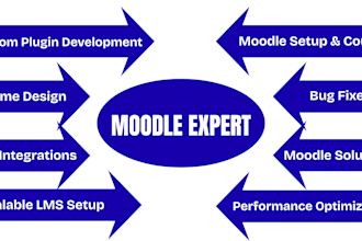 do custom moodle development task, moodle plugins, themes and integration