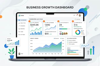 design UX focused interfaces for business growth