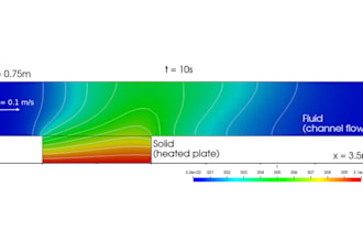 do cfd, fea, fem and multiphysics simulation analysis