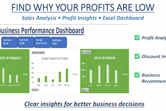 create an excel sales dashboard and provide profit insights