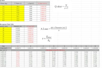 convert, insert, tagging, merge, retyping data you need