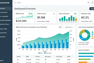 design UI UX for saas growth and scaling