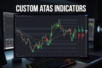develop a custom indicator for the atas trading platform