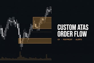 develop a custom atas order flow indicator in c sharp