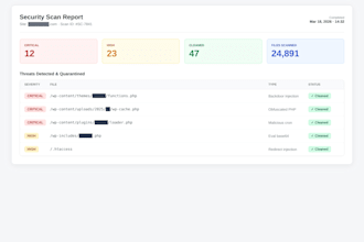 remove malware from your hacked wordpress site fast