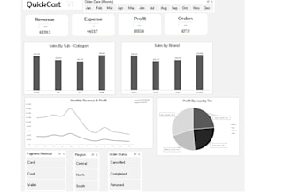 create an interactive excel dashboard and report