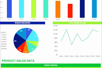 build excel and power bi dashboard for sales, KPI and data analysis