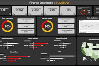 build dynamic data visuals dashboard with excel, powerbi, tableau and etls