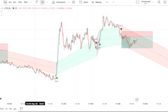 make indicator or combine indicator for trading view pinescript