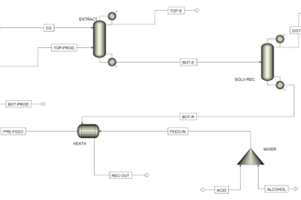 be your expert chemical engineering consultant
