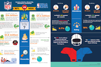 design professional data driven infographics