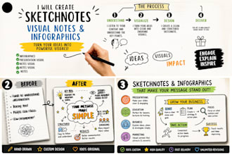 create sketchnotes, visual notes, and infographic illustrations