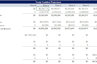 do real estate underwriting, financial modeling, and deal analysis