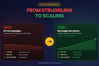 create and manage google ads campaigns to grow your business