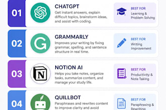 write SEO product reviews and ai tool blog articles