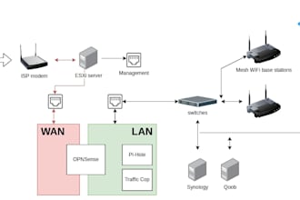 configure vlans and troubleshoot your network