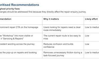 run a UX usability review of your website or app