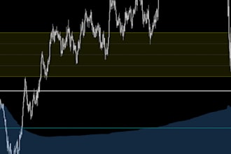 design indicators for tradingview mt4 mt5 and sierra chart
