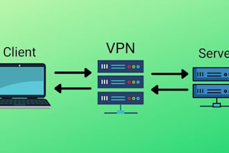 create a wireguard vpn server with a dedicated ip address and host