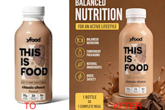 increase sales thanks to product cards