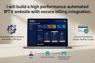 build high performance automated iptv website, whmcs integration ott platform