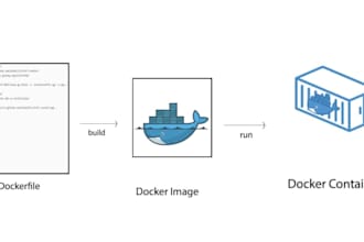build docker images and containers setup