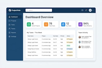 design UI UX fast and professionally