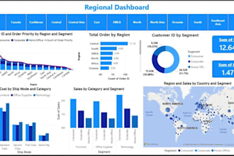 data analysis, cleaning and visualization with insights