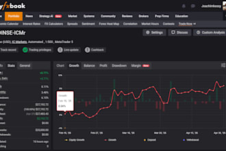 develop an mt5 expert advisor for your trading strategy